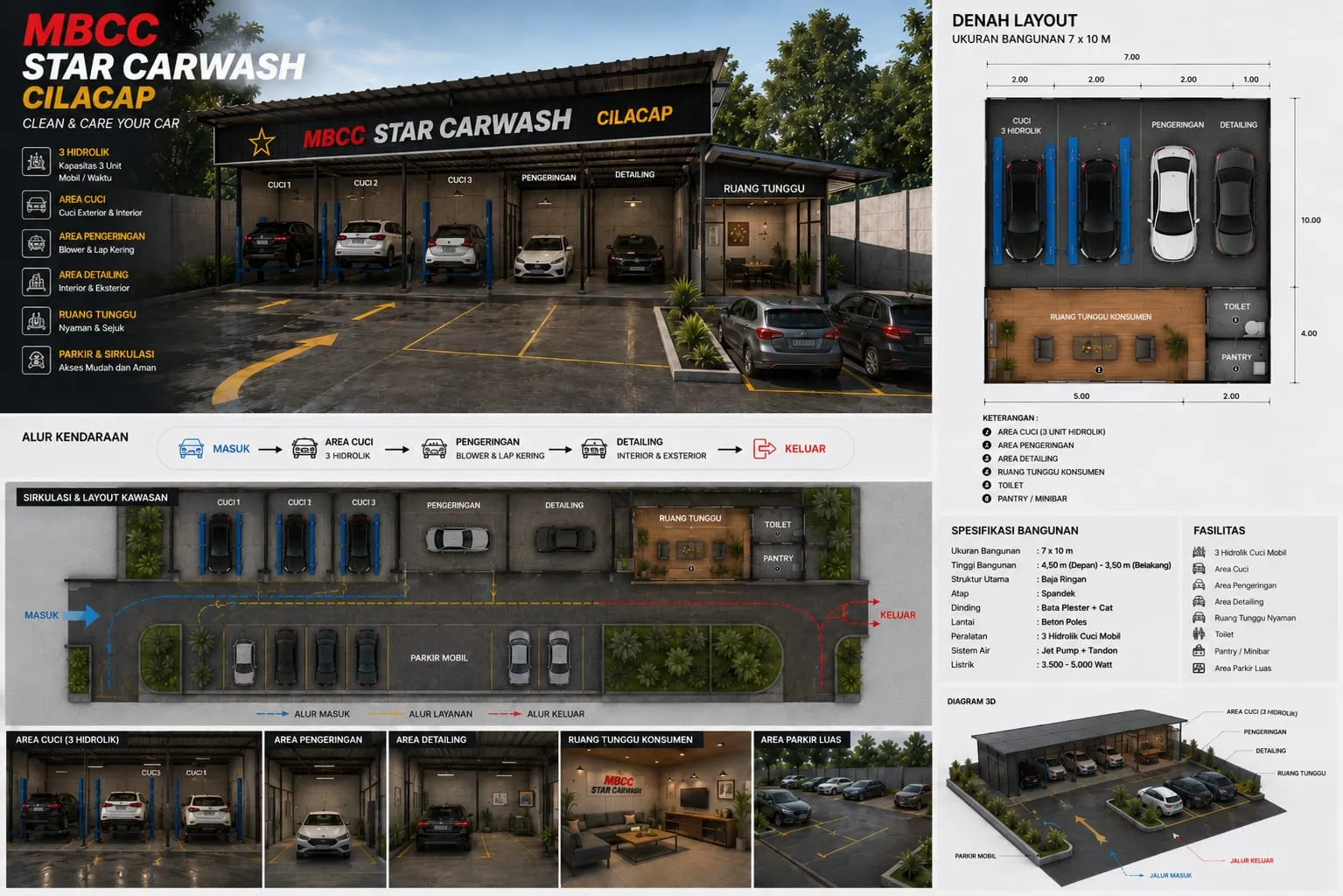 MBC Cilacap Car Wash
