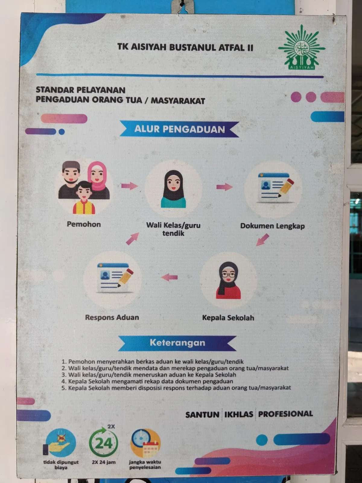 TK Aisyiyah 2