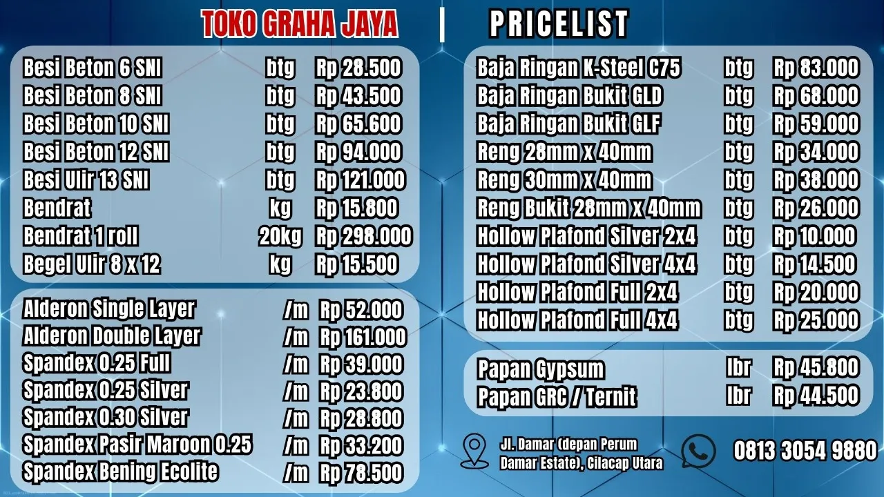 Toko Graha Jaya, Cilacap