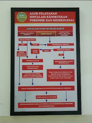 Instalasi Pemulasaraan Jenazah RSMS