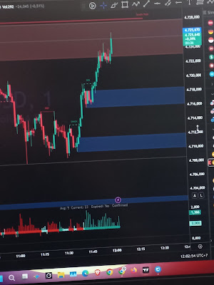 Loje Wolf Trading