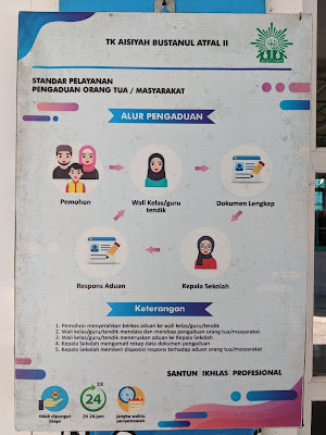 TK Aisyiyah 2